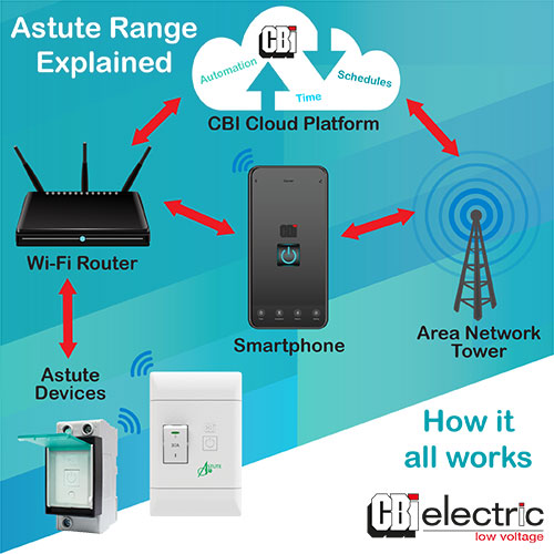 CBi Astute Smart Controller